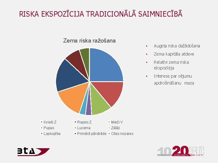 RISKA EKSPOZĪCIJA TRADICIONĀLĀ SAIMNIECĪBĀ Zema riska ražošana • Augsta riska dažādošana • Zema kapitāla