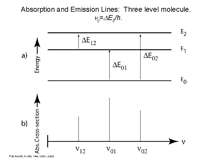 Absorption and Emission Lines: Three level molecule. ij= Eij/h. Pat Arnott, ATMS 749, UNR,