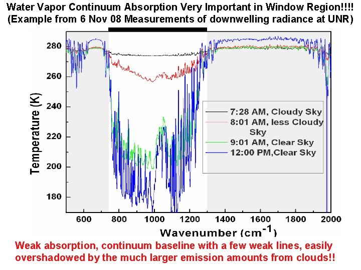 Water Vapor Continuum Absorption Very Important in Window Region!!!! (Example from 6 Nov 08