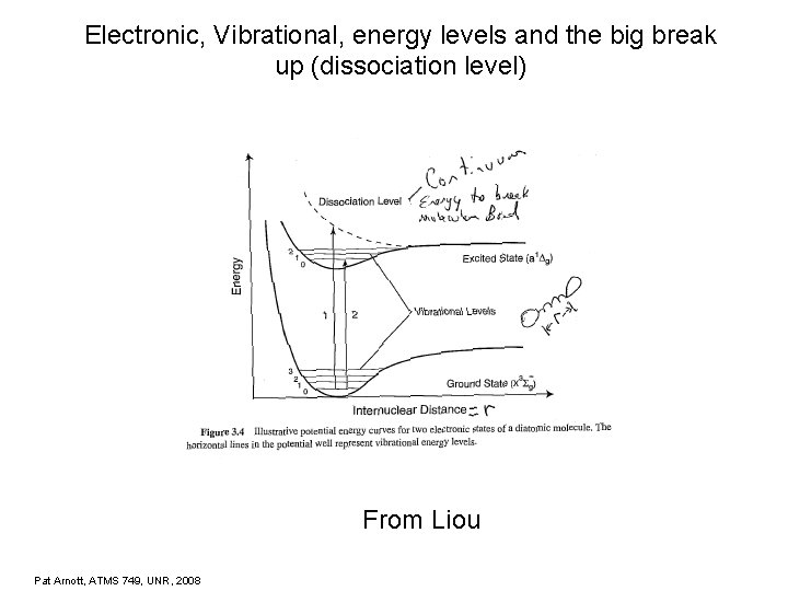 Electronic, Vibrational, energy levels and the big break up (dissociation level) From Liou Pat