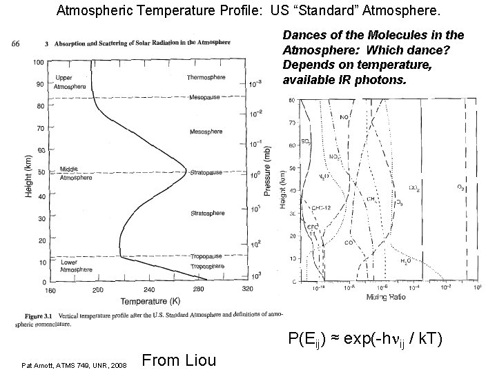 Atmospheric Temperature Profile: US “Standard” Atmosphere. Dances of the Molecules in the Atmosphere: Which
