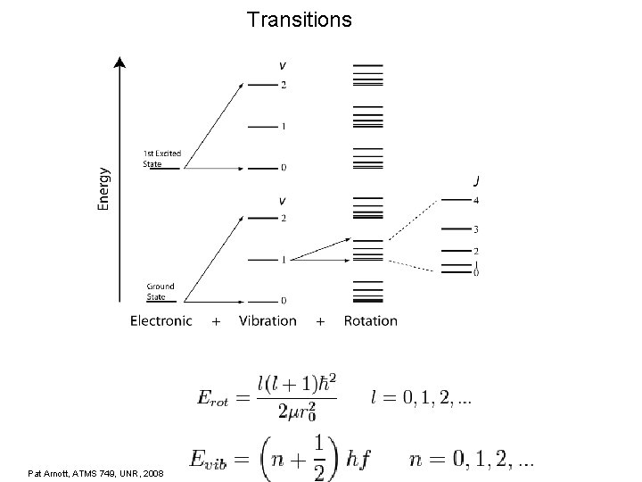 Transitions Pat Arnott, ATMS 749, UNR, 2008 