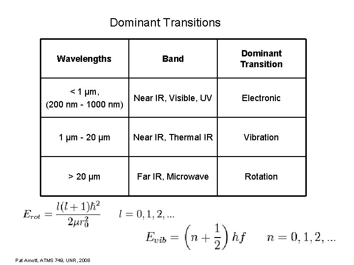 Dominant Transitions Wavelengths Band Dominant Transition < 1 µm, (200 nm - 1000 nm)