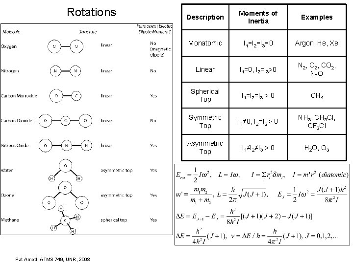 Rotations Pat Arnott, ATMS 749, UNR, 2008 Description Moments of Inertia Examples Monatomic I