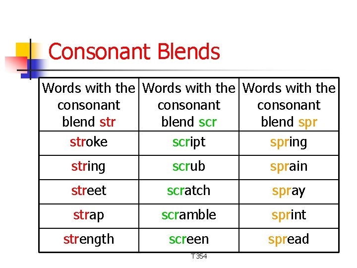 Consonant Blends Words with the consonant blend str blend scr blend spr stroke script