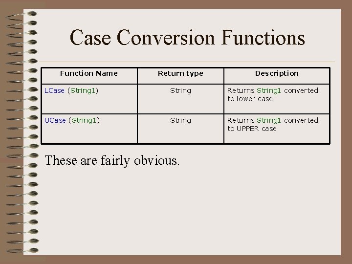 Case Conversion Functions Function Name Return type Description LCase (String 1) String Returns String