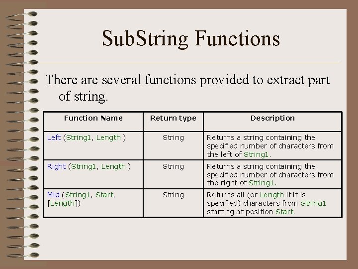 Sub. String Functions There are several functions provided to extract part of string. Function