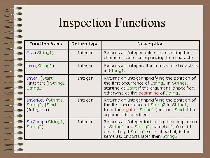 Inspection Functions Function Name Return type Description Asc (String 1) Integer Returns an Integer