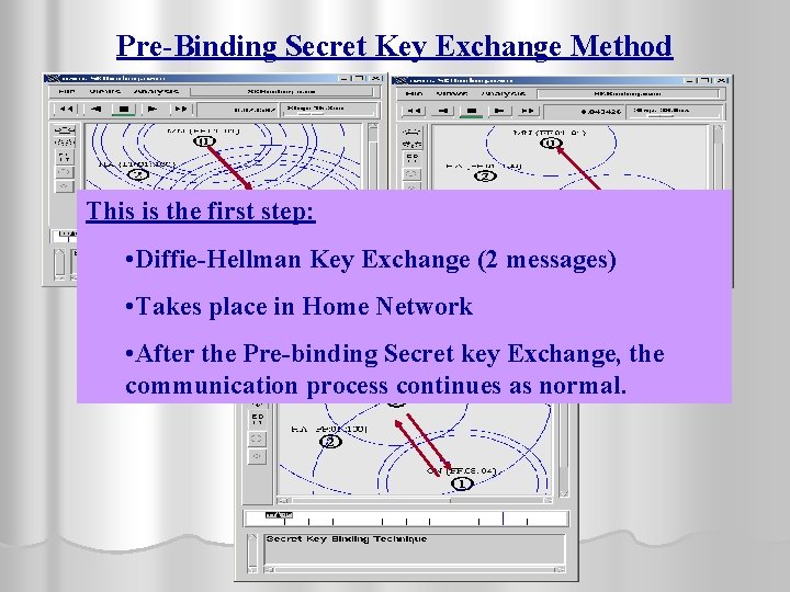 Pre-Binding Secret Key Exchange Method This is the first step: • Diffie-Hellman Key Exchange