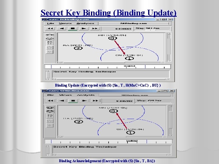 Secret Key Binding (Binding Update) Binding Update (Encrypted with (S) {Sn , T ,