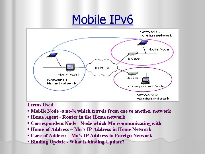 Mobile IPv 6 Terms Used § Mobile Node -a node which travels from one