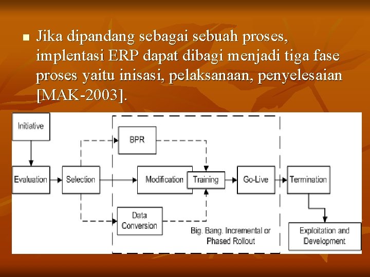 n Jika dipandang sebagai sebuah proses, implentasi ERP dapat dibagi menjadi tiga fase proses n Jika dipandang sebagai sebuah proses, implentasi ERP dapat dibagi menjadi tiga fase proses