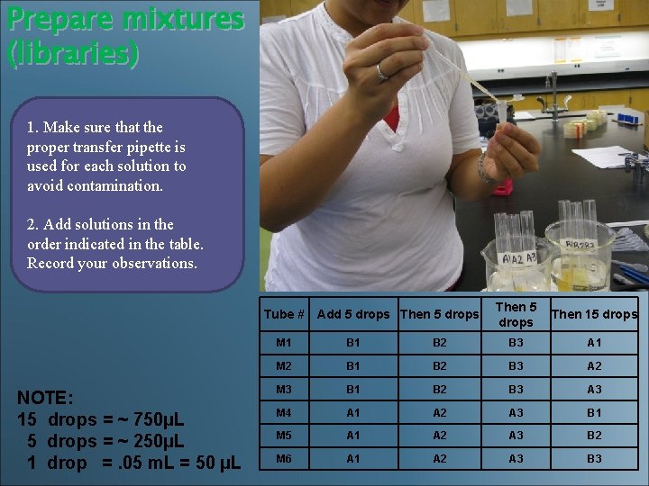 Prepare mixtures (libraries) 1. Make sure that the proper transfer pipette is used for