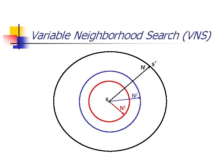 Variable Neighborhood Search (VNS) Nr N 2 s N 1 s’ 