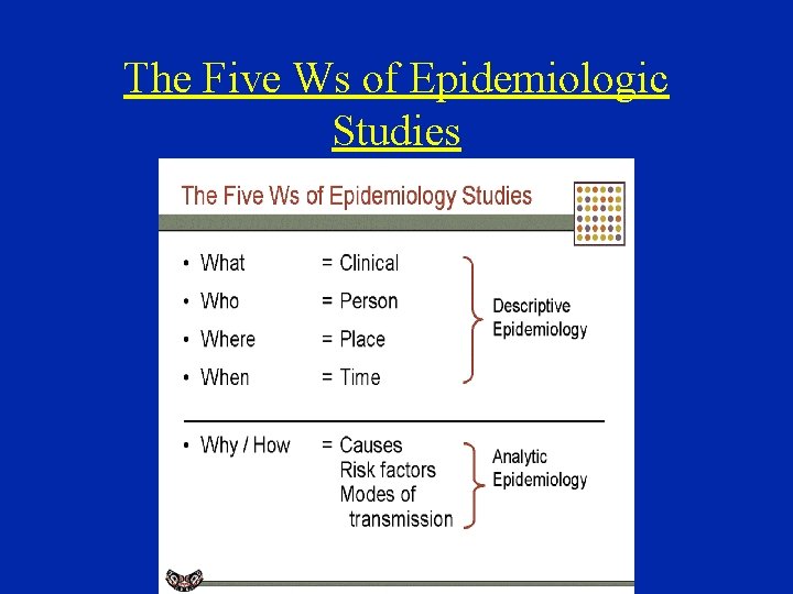 The Five Ws of Epidemiologic Studies 