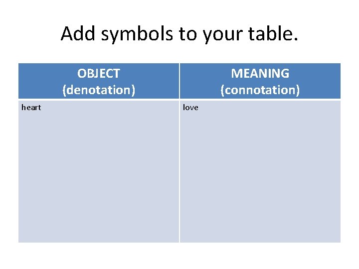 Add symbols to your table. OBJECT (denotation) heart MEANING (connotation) love 