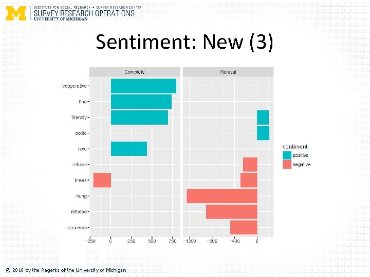 Sentiment: New (3) © 2018 by the Regents of the University of Michigan 