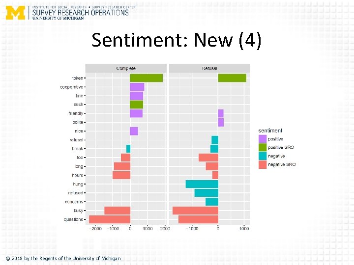 Sentiment: New (4) © 2018 by the Regents of the University of Michigan 