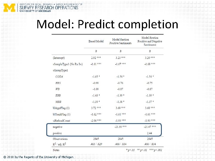 Model: Predict completion © 2018 by the Regents of the University of Michigan 
