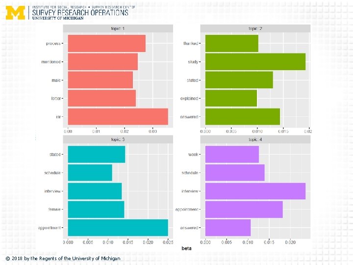 © 2018 by the Regents of the University of Michigan 