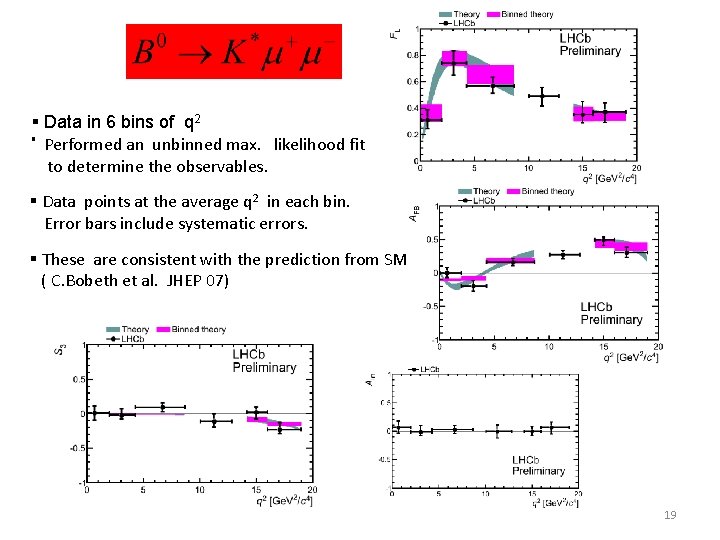 § Data in 6 bins of q 2 § Performed an unbinned max. likelihood