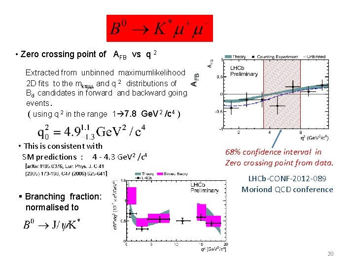  • Zero crossing point of AFB vs q 2 Extracted from unbinned maximumlikelihood