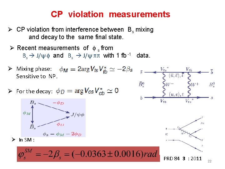 CP violation measurements Ø CP violation from interference between Bs mixing and decay to