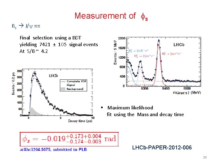 Measurement of fs Bs J/y pp Final selection using a BDT yielding 7421 ±