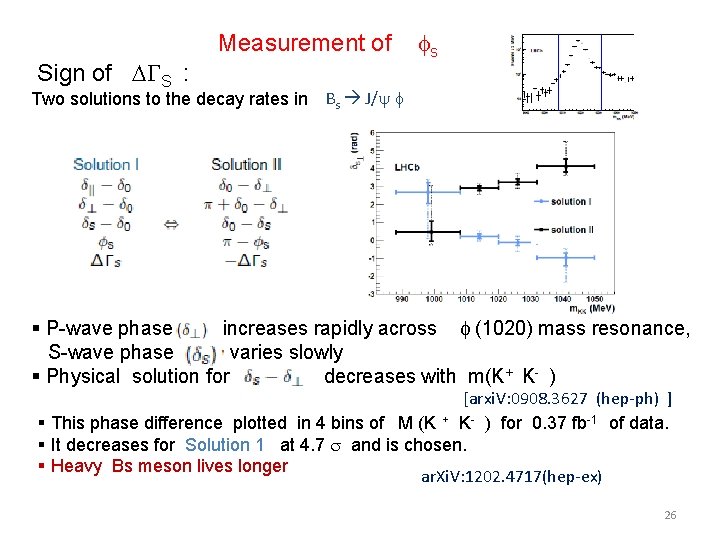 Measurement of Sign of DGS : fs Two solutions to the decay rates in