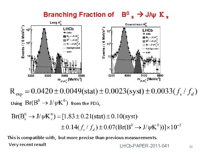 Branching Fraction of Using B 0 s J/y K s from the PDG, This