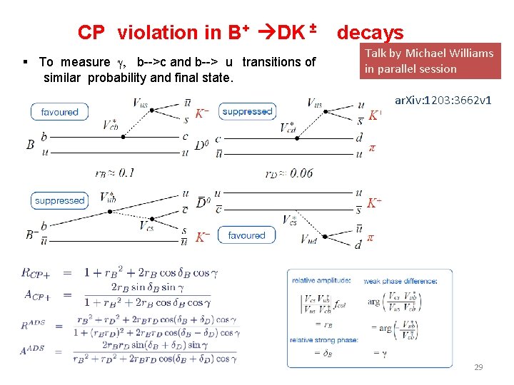 CP violation in B+ DK ± § To measure g, b-->c and b--> u