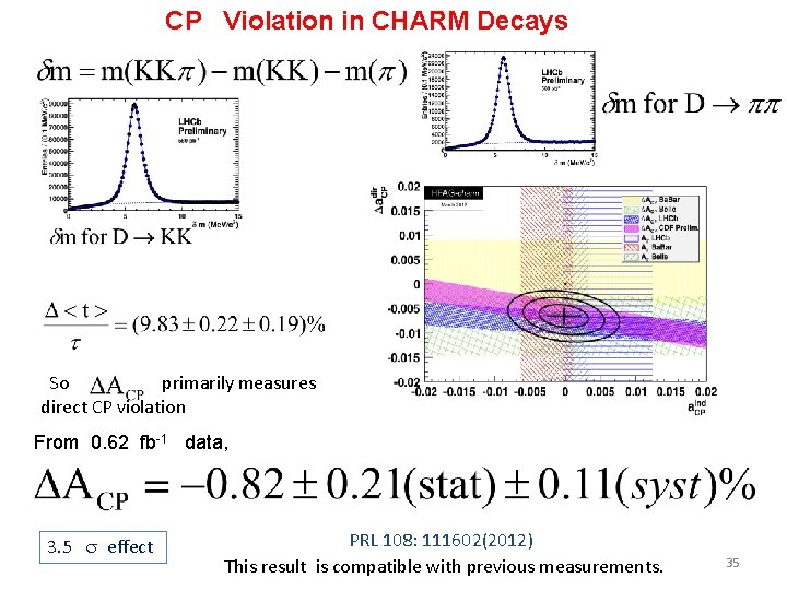 CP Violation in CHARM Decays So primarily measures direct CP violation From 0. 62