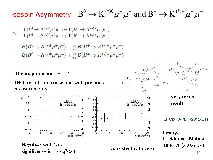 Isospin Asymmetry: Theory prediction : A I = 0 LHCb results are consistent with