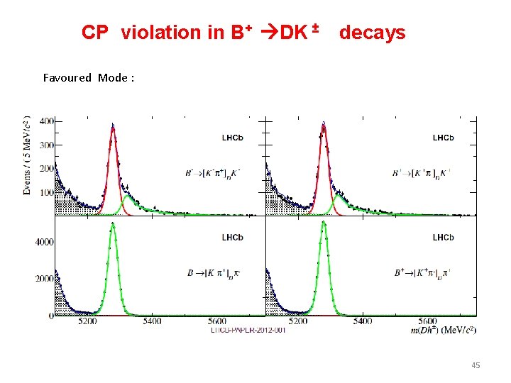 CP violation in B+ DK ± decays Favoured Mode : 45 