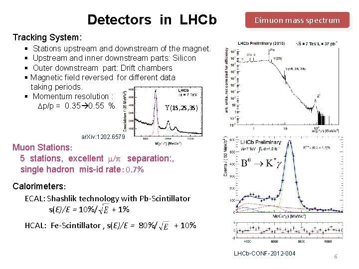 Detectors in LHCb Dimuon mass spectrum Tracking System: § Stations upstream and downstream of