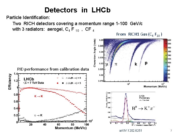 Detectors in LHCb Particle Identification: Two RICH detectors covering a momentum range 1 -100
