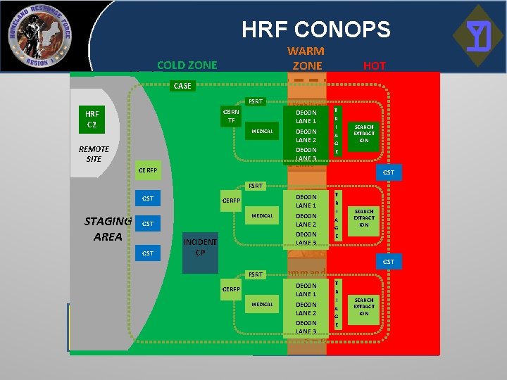 HRF CONOPS HRF C 2 COLD ZONE Critical Care physician CASE provides oversight of