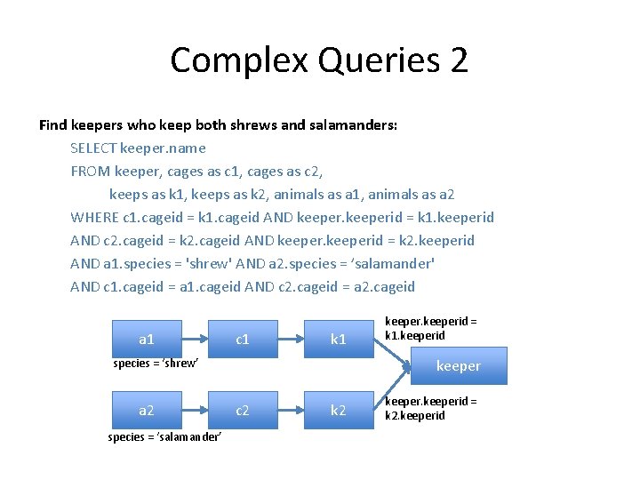 Complex Queries 2 Find keepers who keep both shrews and salamanders: SELECT keeper. name