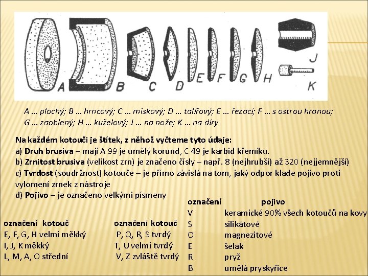 A … plochý; B … hrncový; C … miskový; D … talířový; E …