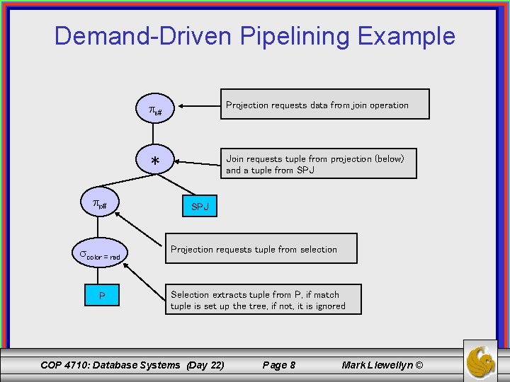 Demand-Driven Pipelining Example p# color = red P s# Projection requests data from join