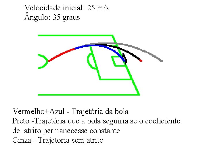 Velocidade inicial: 25 m/s ngulo: 35 graus Vermelho+Azul - Trajetória da bola Preto -Trajetória