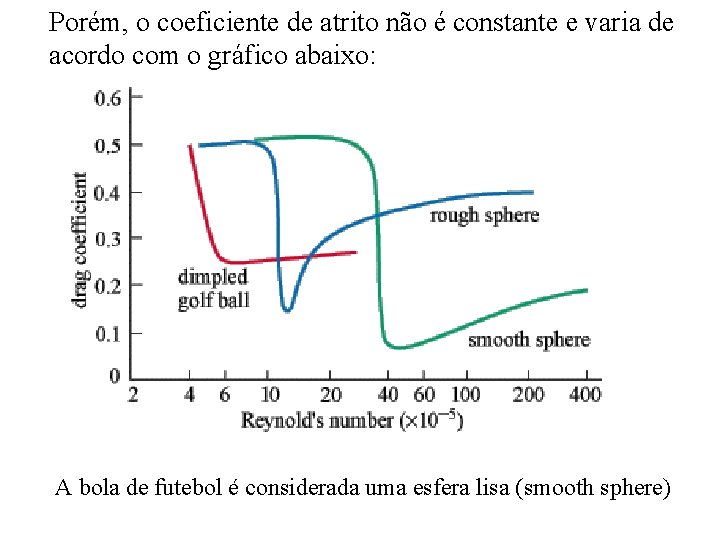 Porém, o coeficiente de atrito não é constante e varia de acordo com o