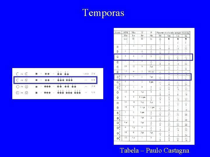 Temporas Tabela – Paulo Castagna 