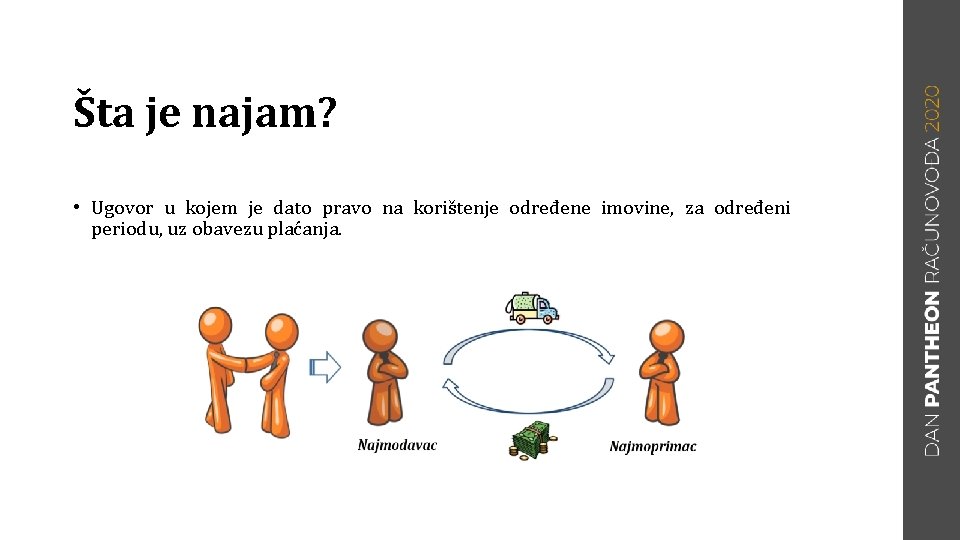 Šta je najam? • Ugovor u kojem je dato pravo na korištenje određene imovine,