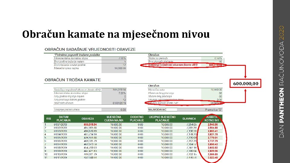 Obračun kamate na mjesečnom nivou 600. 000, 00 