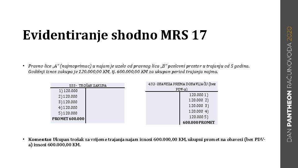 Evidentiranje shodno MRS 17 • Pravno lice „A“ (najmoprimac) u najam je uzelo od