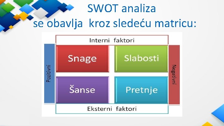 SWOT analiza se obavlja kroz sledeću matricu: 