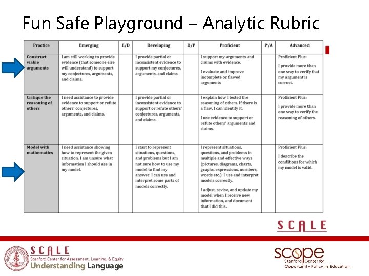Fun Safe Playground – Analytic Rubric 