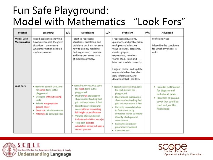 Fun Safe Playground: Model with Mathematics “Look Fors” 
