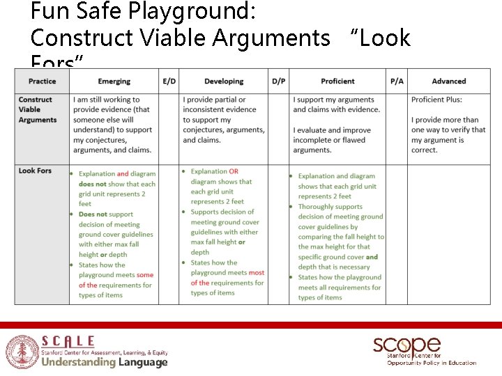 Fun Safe Playground: Construct Viable Arguments “Look Fors” 
